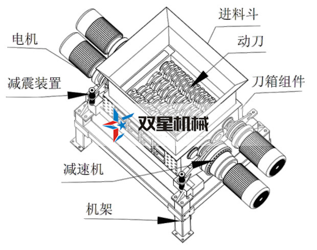 整套金属撕碎机设备都能撕碎哪些物料