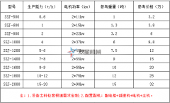 金属撕碎机价格表