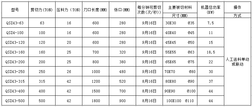 金属剪切机参数