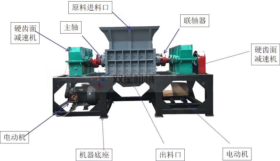 <a href='https://www.sxssj08.com/3/23.html' target='_blank'><span>轮胎撕碎机</span></a>结构图