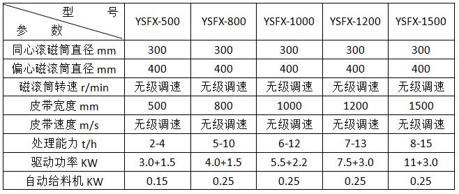 涡流分选机价格及参数