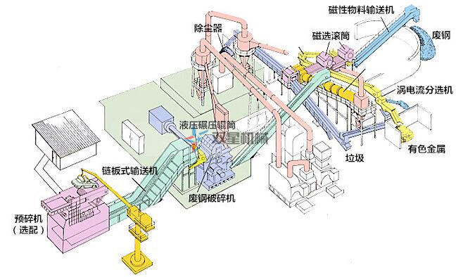 金属撕碎机生产线