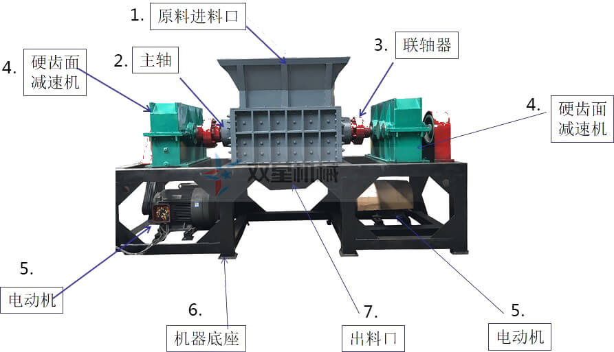 双轴撕碎机有哪些结构，设备作业有什么特点？