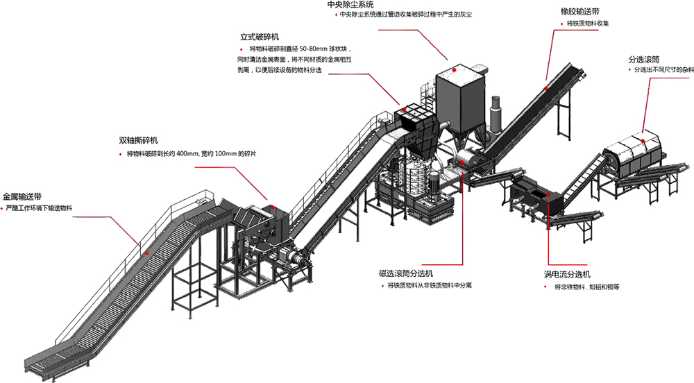 跳铝机生产线流程图