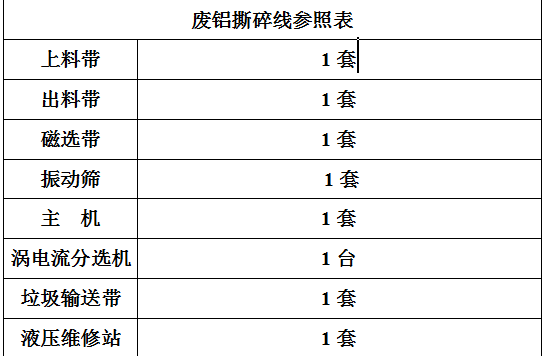 废铝撕碎机设备生产线厂家免费出方案，撕碎机价格实惠